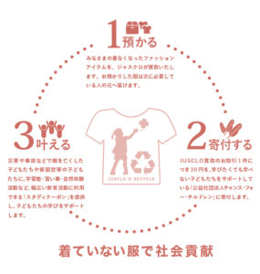 KIFCLOの流れPC
