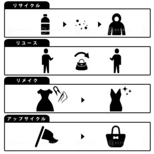 アップサイクル説明